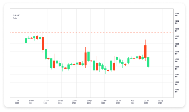Choosing the Best Forex Trading Software A Comprehensive Guide Choosing the Best Forex Trading Software A Comprehensive Guide