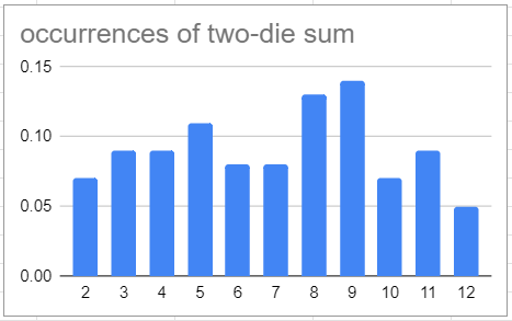 Casino Video Games With The Best Odds To Win Al Com Casino Video Games With The Best Odds To Win Al Com